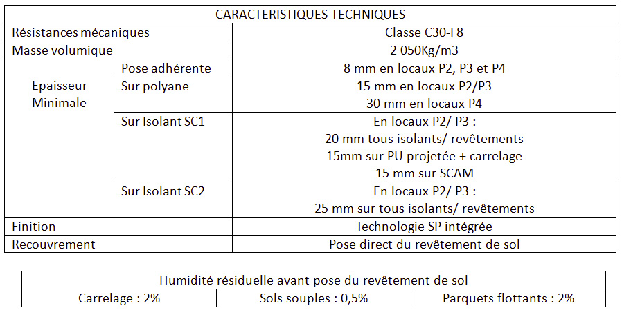 chape-anhydrite-excelio-tableau