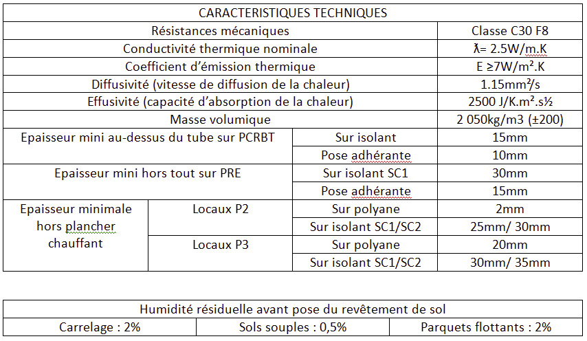 Caractéristiques et performances