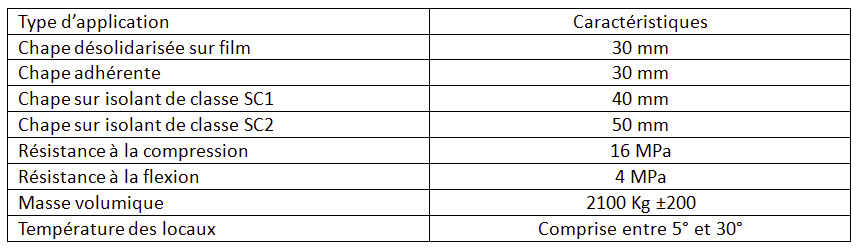 chape-ciment-c16-tableau